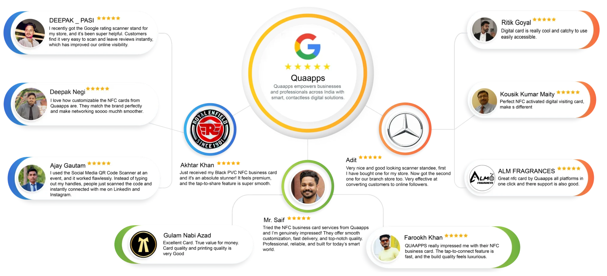 Improve Google Star Rating with Smart NFC & QR Code Technology